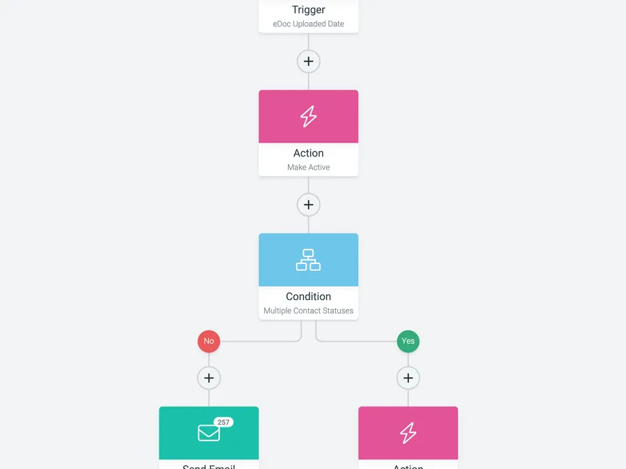 Choosing in deloriand Digital Marketing
